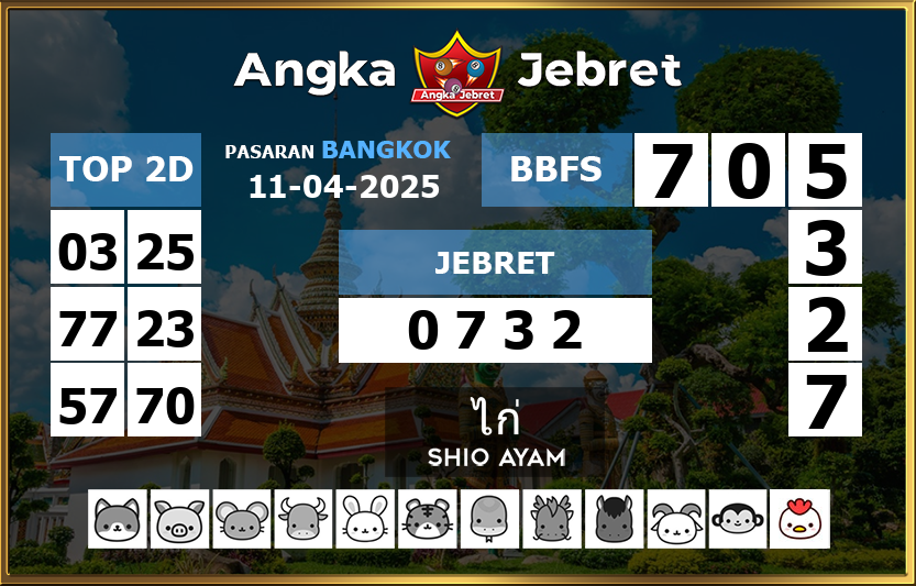 Rumus-Prediksi-Bangkok-Togel-Hari-Ini-Jumat-11-April-2025
