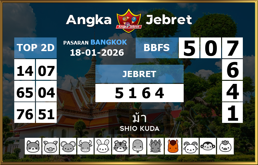 Rumus-Prediksi-Bangkok-Togel-Hari-Ini-Minggu-18-Januari-2026