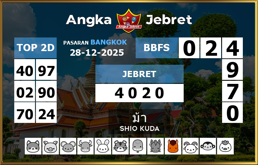Rumus-Prediksi-Bangkok-Togel-Hari-Ini-Minggu-28-Desember-2025