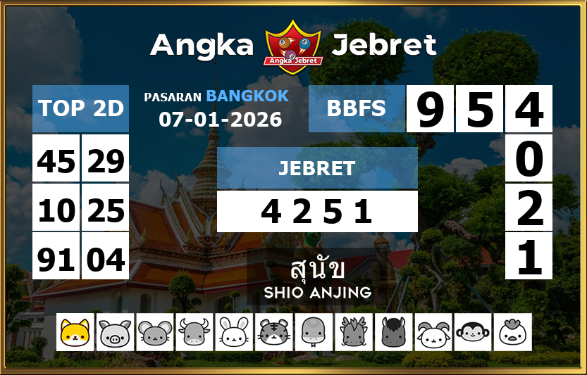 Rumus-Prediksi-Bangkok-Togel-Hari-Ini-Rabu-7-Januari-2026