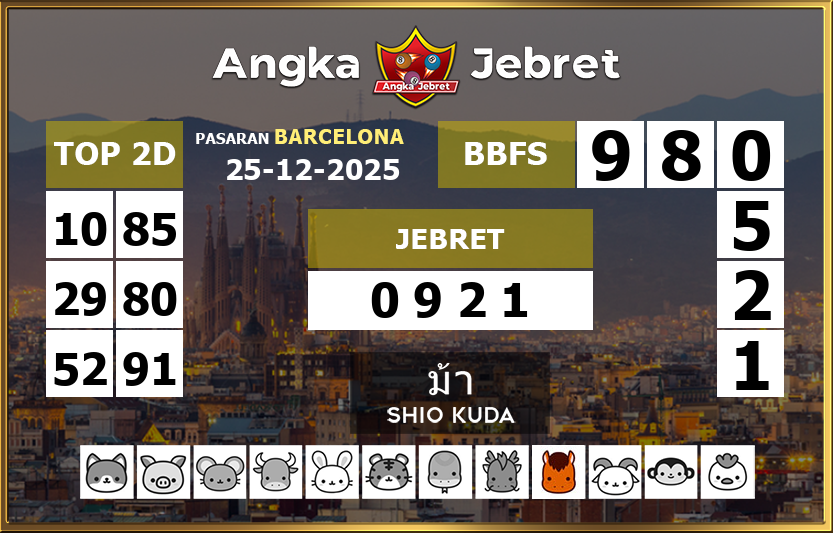 Rumus-Prediksi-Barcelona-Togel-Hari-Ini-Kamis-25-Desember-2025