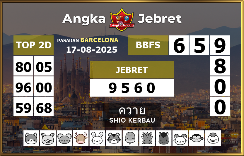 Rumus-Prediksi-Barcelona-Togel-Hari-Ini-Minggu-17-Agustus-2025