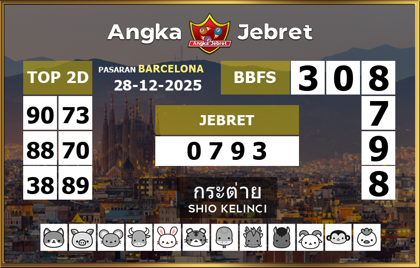 Rumus-Prediksi-Barcelona-Togel-Hari-Ini-Minggu-28-Desember-2025