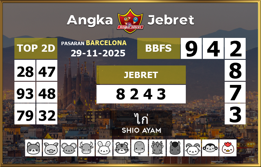Rumus-Prediksi-Barcelona-Togel-Hari-Ini-Sabtu-29-November-2025