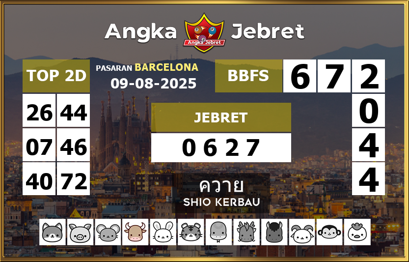 Rumus-Prediksi-Barcelona-Togel-Hari-Ini-Sabtu-9-Agustus-2025