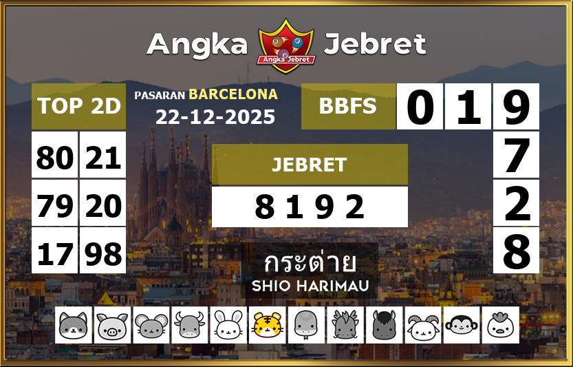 Rumus-Prediksi-Barcelona-Togel-Hari-Ini-Senin-22-Desember-2025