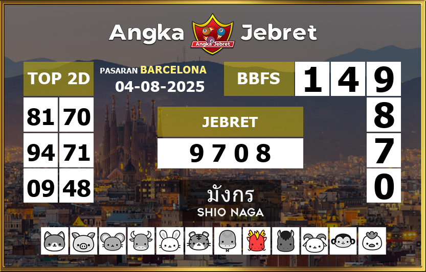Rumus-Prediksi-Barcelona-Togel-Hari-Ini-Senin-4-Agustus-2025