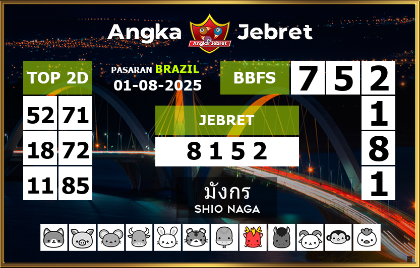 Rumus-Prediksi-Brazil-Togel-Hari-Ini-Jumat-1-Agustus-2025
