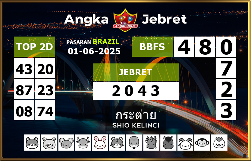Rumus-Prediksi-Brazil-Togel-Hari-Ini-Minggu-1-Juni-2025
