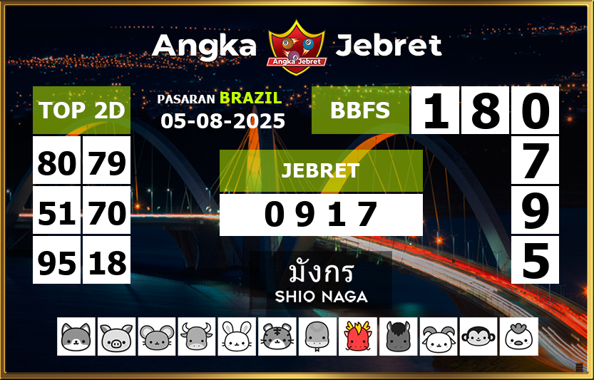 Rumus-Prediksi-Brazil-Togel-Hari-Ini-Selasa-5-Agustus-2025