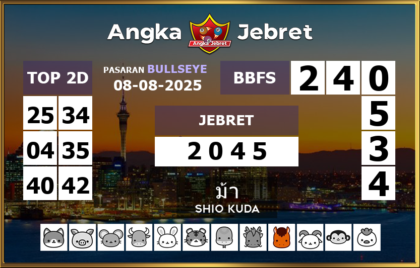 Rumus-Prediksi-Bullseye-Togel-Hari-Ini-Jumat-8-Agustus-2025