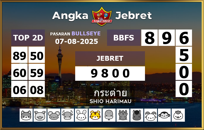 Rumus-Prediksi-Bullseye-Togel-Hari-Ini-Kamis-7-Agustus-2025