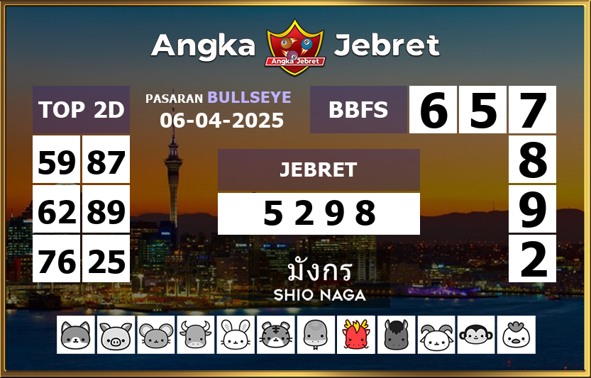 Rumus-Prediksi-Bullseye-Togel-Hari-Ini-Minggu-6-April-2025
