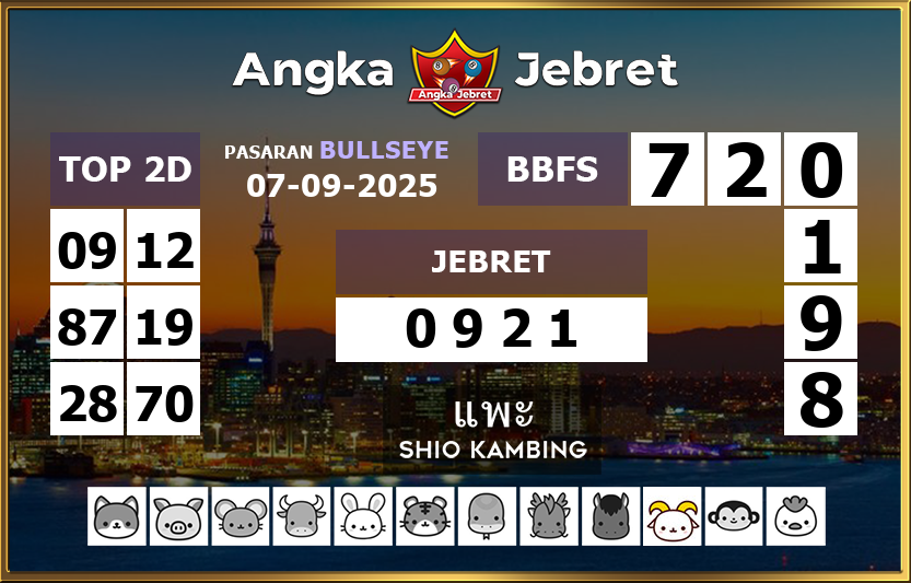 Rumus-Prediksi-Bullseye-Togel-Hari-Ini-Minggu-7-September-2025