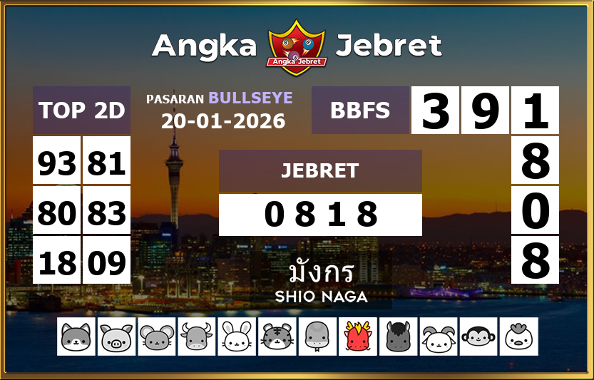 Rumus-Prediksi-Bullseye-Togel-Hari-Ini-Selasa-20-Januari-2026