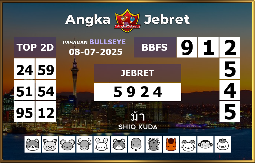 Rumus-Prediksi-Bullseye-Togel-Hari-Ini-Selasa-8-Juli-2025