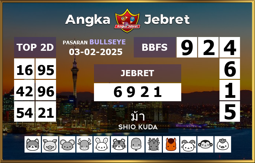Rumus-Prediksi-Bullseye-Togel-Hari-Ini-Senin-3-Februari-2025