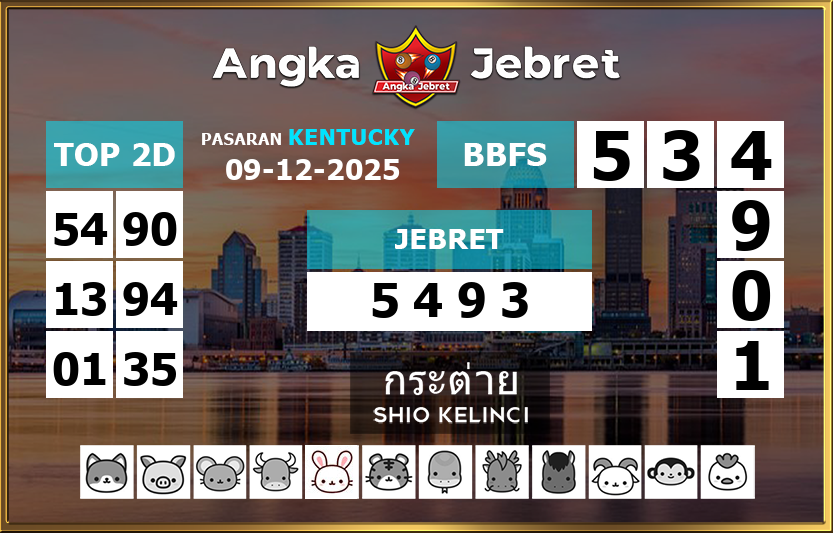 Rumus-Prediksi-Kentucky-Togel-Hari-Ini-Selasa-9-Desember-2025