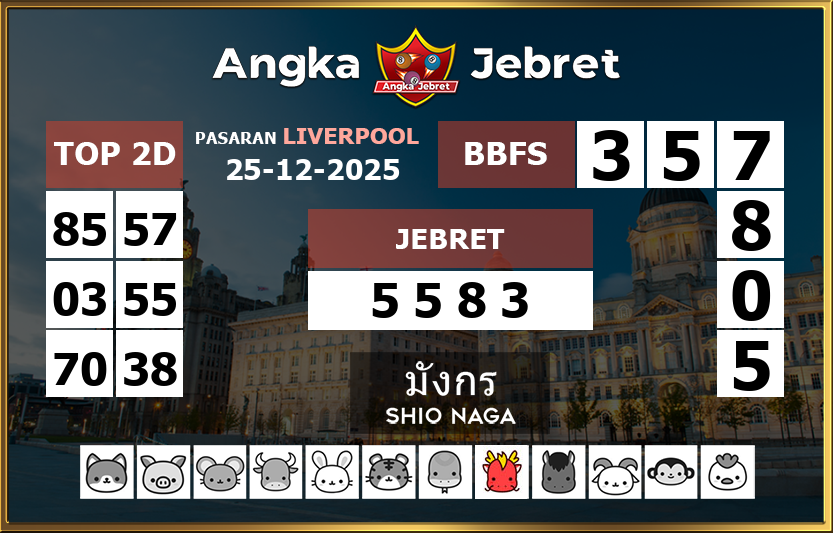 Rumus-Prediksi-Liverpool-Togel-Hari-Ini-Kamis-25-Desember-2025