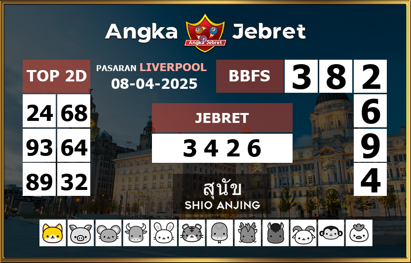 Rumus-Prediksi-Liverpool-Togel-Hari-Ini-Selasa-8-April-2025