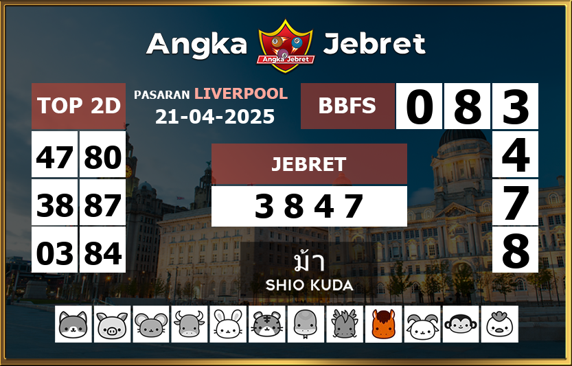 Rumus-Prediksi-Liverpool-Togel-Hari-Ini-Senin-21-April-2025