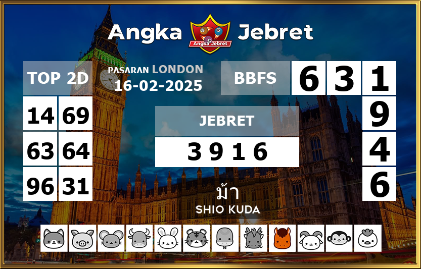 Rumus-Prediksi-London-Togel-Hari-Ini-Minggu-16-Februari-2025