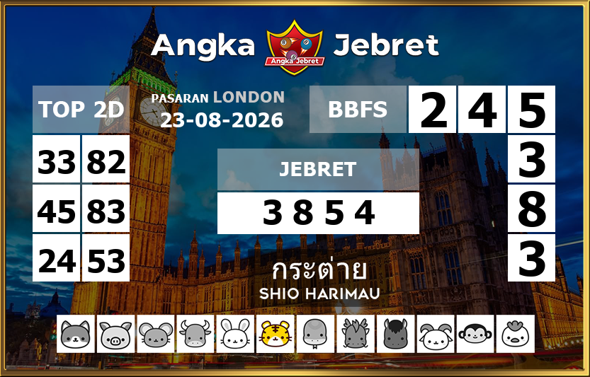Rumus-Prediksi-London-Togel-Hari-Ini-Minggu-23-Agustus-2026