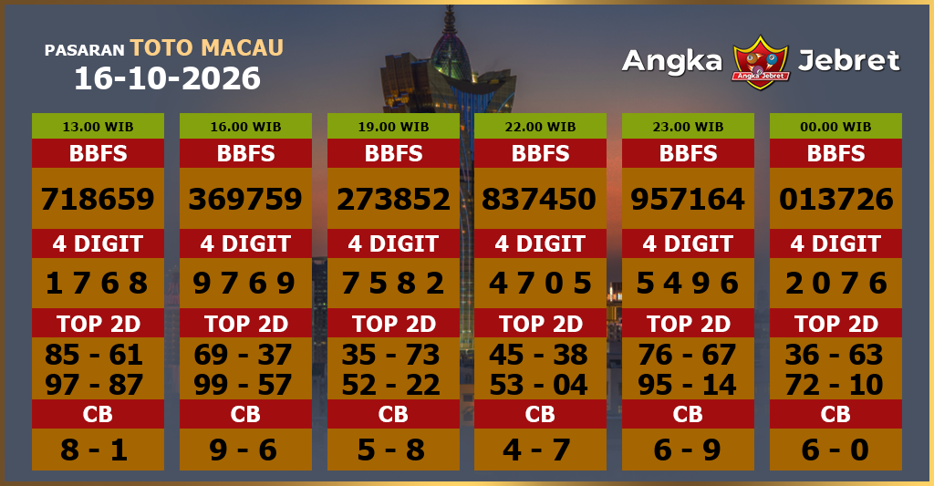 Rumus-Prediksi-Macau-Togel-Hari-Ini-Jumat-16-Oktober-2026