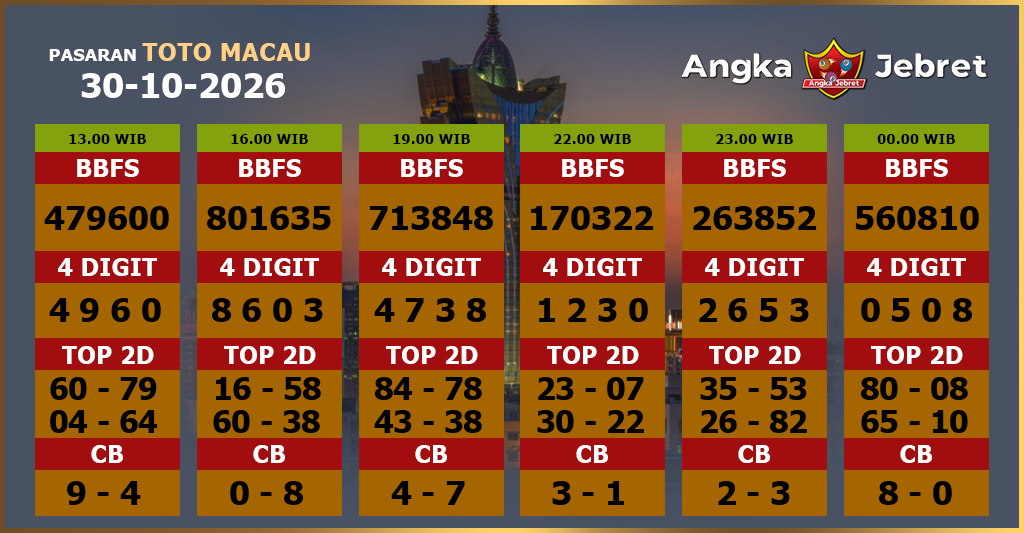 Rumus-Prediksi-Macau-Togel-Hari-Ini-Jumat-30-Oktober-2026