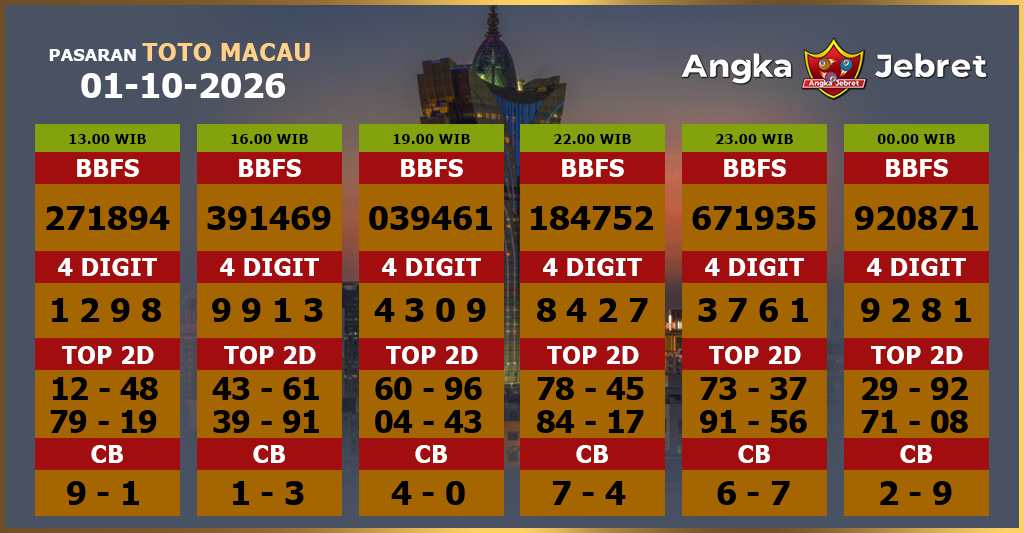 Rumus-Prediksi-Macau-Togel-Hari-Ini-Kamis-1-Oktober-2026