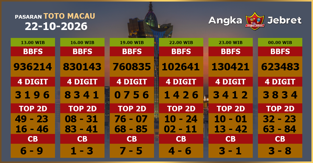 Rumus-Prediksi-Macau-Togel-Hari-Ini-Kamis-22-Oktober-2026