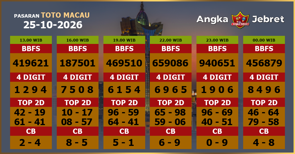 Rumus-Prediksi-Macau-Togel-Hari-Ini-Minggu-25-Oktober-2026