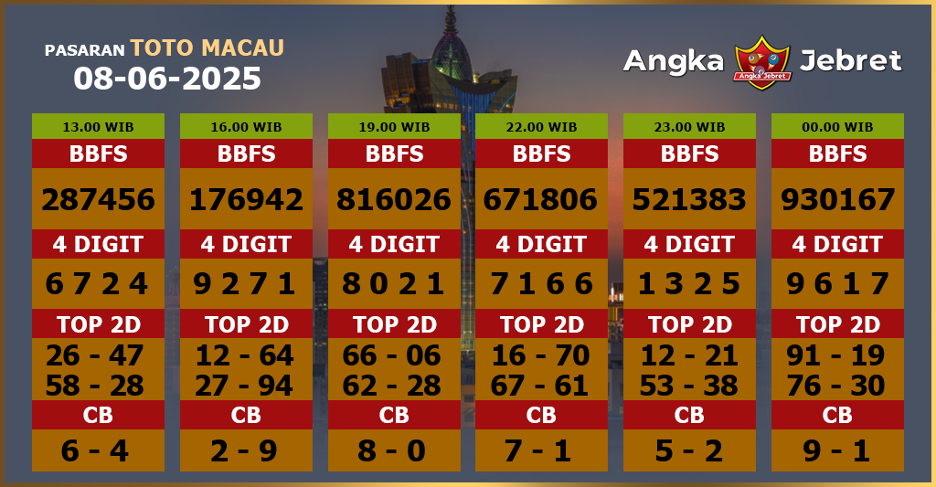 Rumus-Prediksi-Macau-Togel-Hari-Ini-Minggu-8-Juni-2025