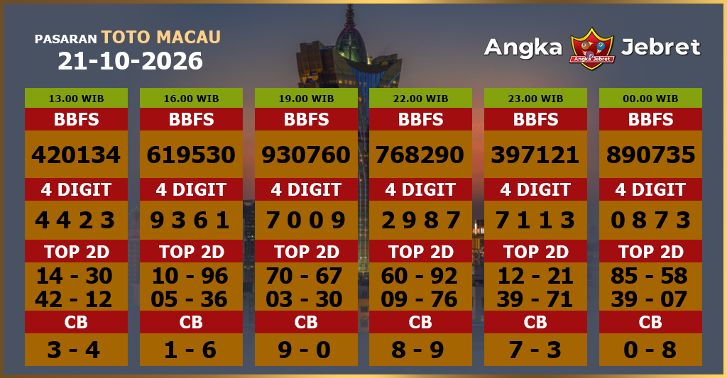 Rumus-Prediksi-Macau-Togel-Hari-Ini-Rabu-21-Oktober-2026