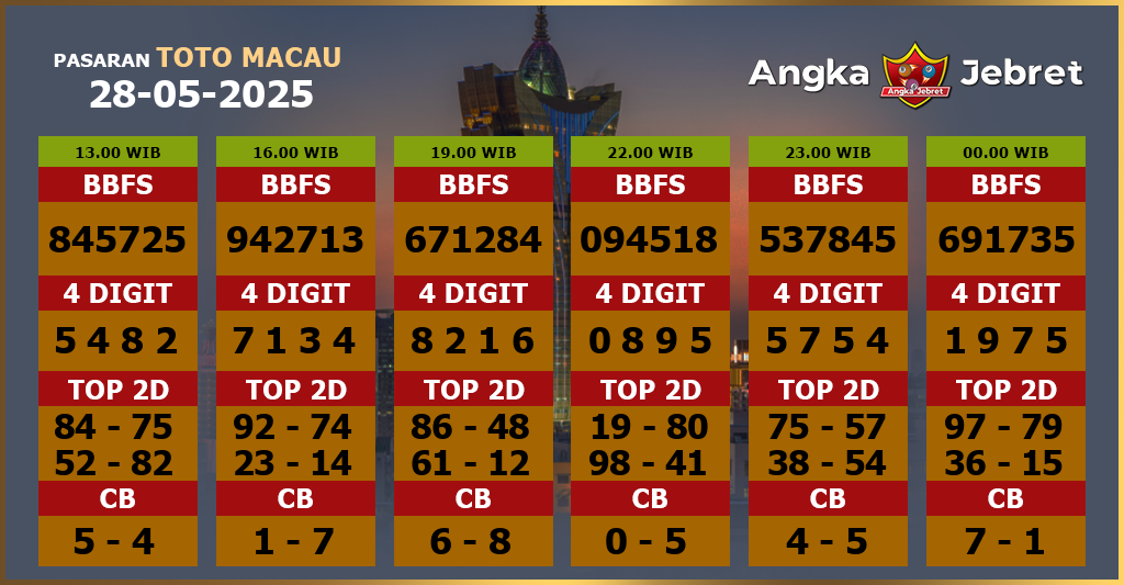 Rumus-Prediksi-Macau-Togel-Hari-Ini-Rabu-28-Mei-2025