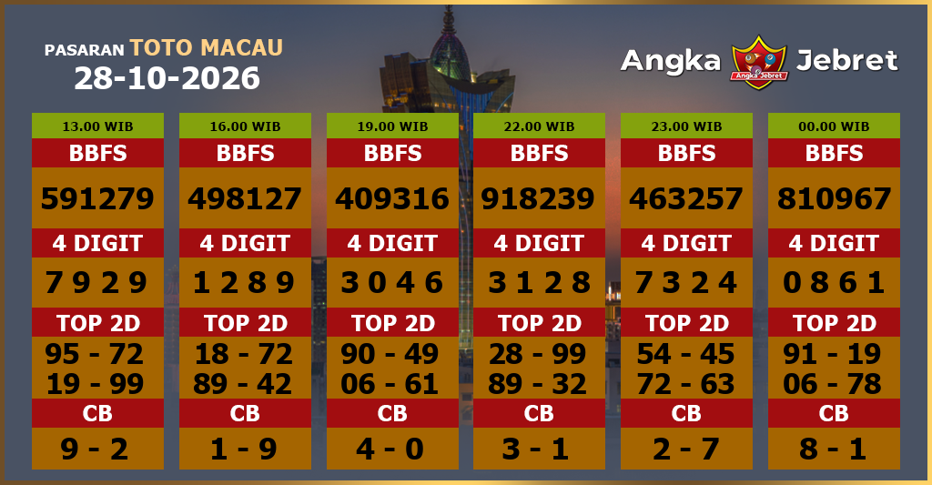 Rumus-Prediksi-Macau-Togel-Hari-Ini-Rabu-28-Oktober-2026