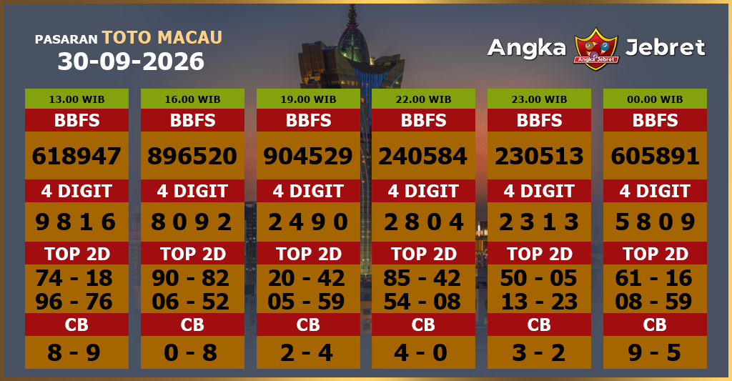 Rumus-Prediksi-Macau-Togel-Hari-Ini-Rabu-30-September-2026