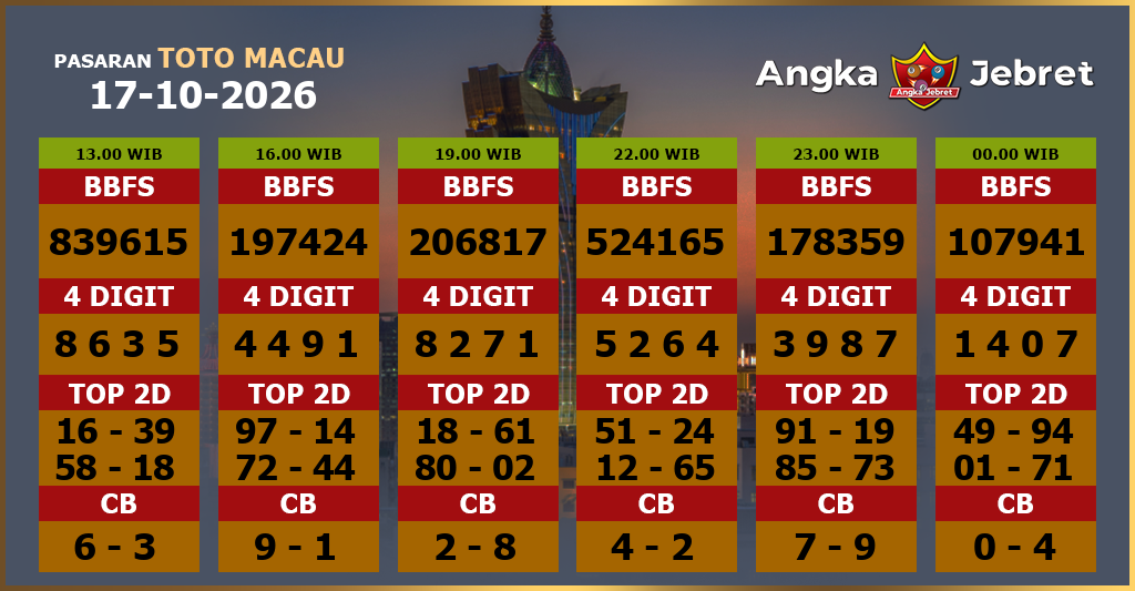 Rumus-Prediksi-Macau-Togel-Hari-Ini-Sabtu-17-Oktober-2026