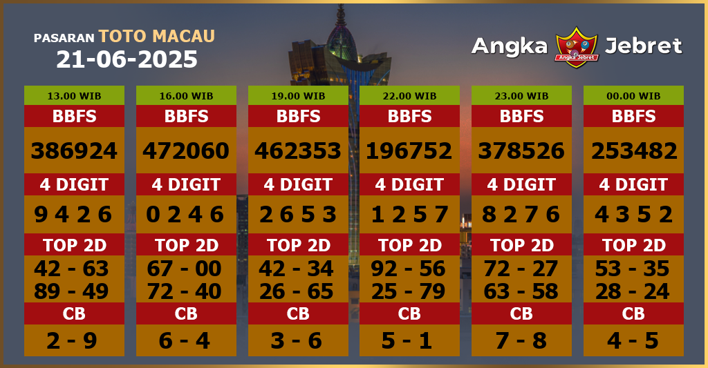Rumus-Prediksi-Macau-Togel-Hari-Ini-Sabtu-21-Juni-2025