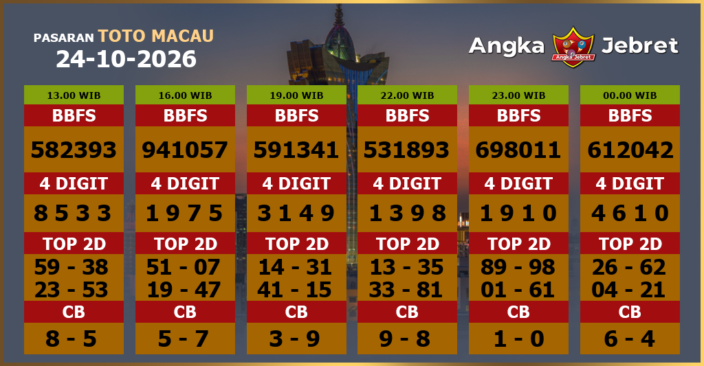 Rumus-Prediksi-Macau-Togel-Hari-Ini-Sabtu-24-Oktober-2026