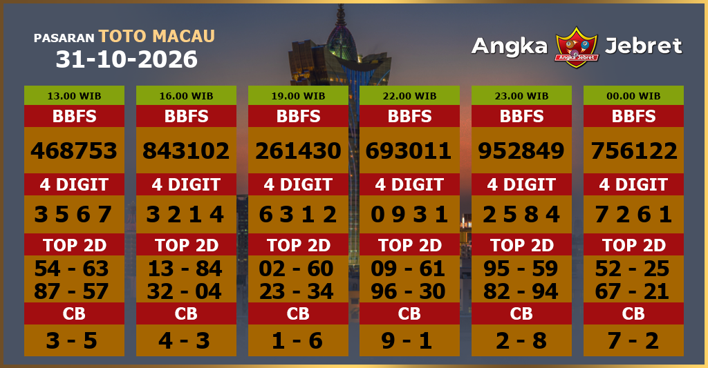 Rumus-Prediksi-Macau-Togel-Hari-Ini-Sabtu-31-Oktober-2026