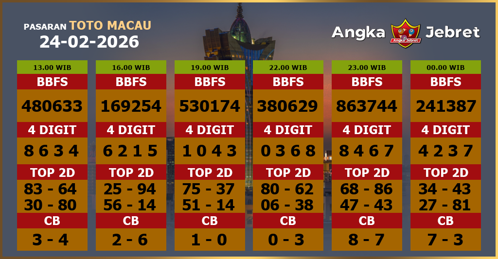 Rumus-Prediksi-Macau-Togel-Hari-Ini-Selasa-24-Februari-2026