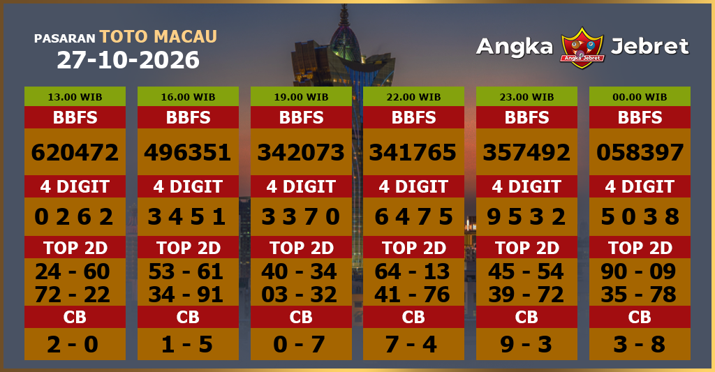 Rumus-Prediksi-Macau-Togel-Hari-Ini-Selasa-27-Oktober-2026