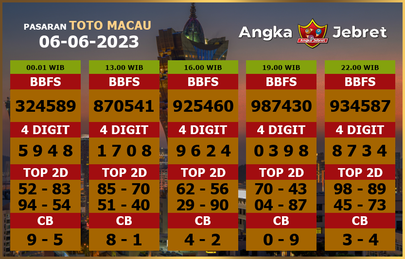 Rumus-Prediksi-Macau-Togel-Hari-Ini-Selasa-6-Juni-2023