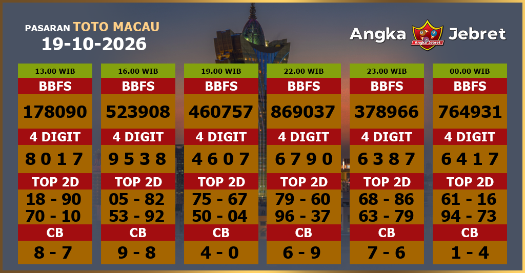 Rumus-Prediksi-Macau-Togel-Hari-Ini-Senin-19-Oktober-2026