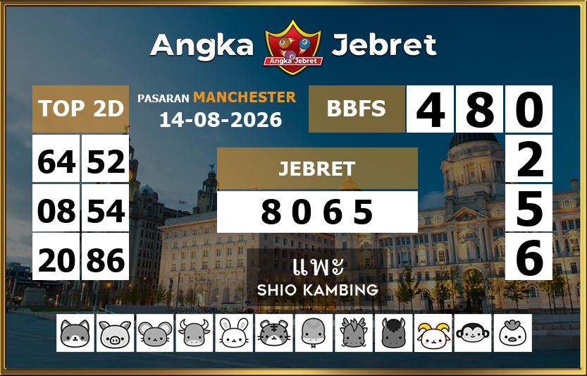 Rumus-Prediksi-Manchester-Togel-Hari-Ini-Jumat-14-Agustus-2026
