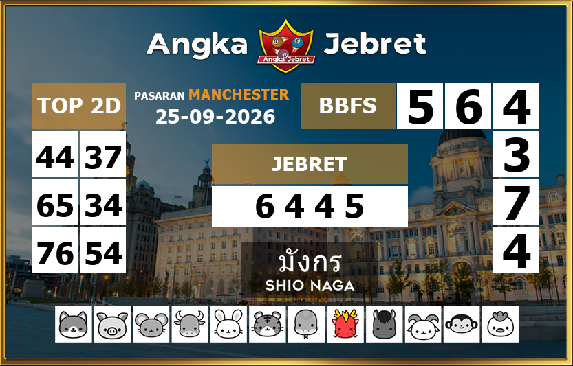 Rumus-Prediksi-Manchester-Togel-Hari-Ini-Jumat-25-September-2026