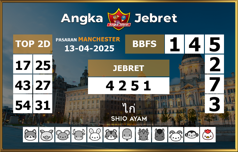 Rumus-Prediksi-Manchester-Togel-Hari-Ini-Minggu-13-April-2025