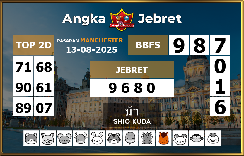 Rumus-Prediksi-Manchester-Togel-Hari-Ini-Rabu-13-Agustus-2025