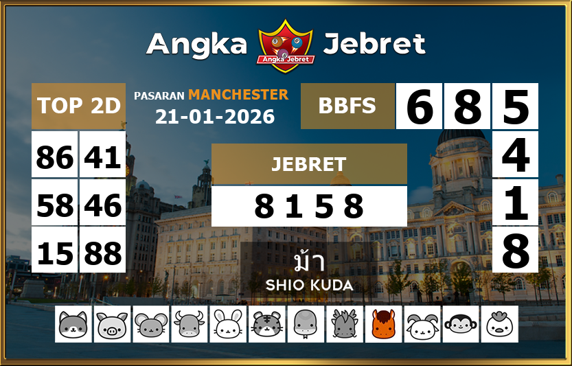 Rumus-Prediksi-Manchester-Togel-Hari-Ini-Rabu-21-Januari-2026